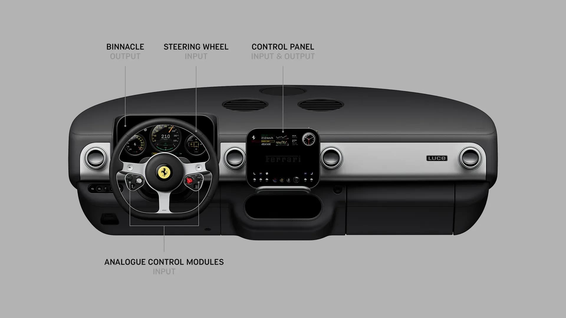 creatyum-media-ferrari-luce-board-overview