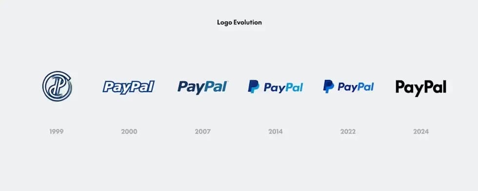 creatyum-media-paypal-rebranding-logos.webp